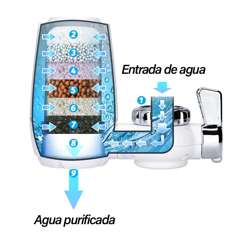 Filtro Purificador: Agua limpia y segura en casa 💦✨